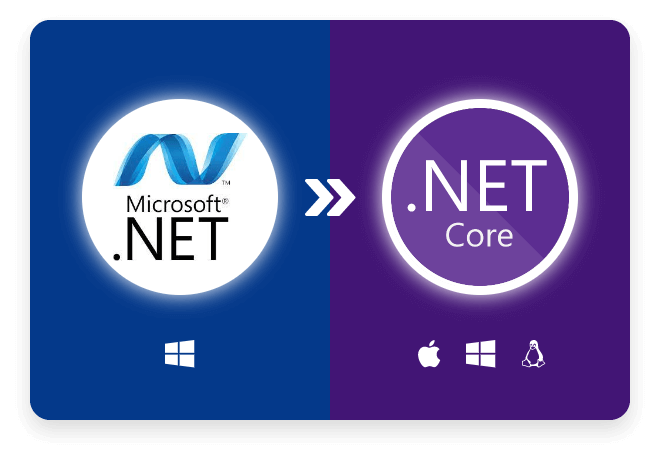 .NET Migration Solutions
