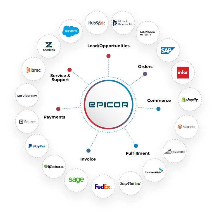 Epicor Integration Services