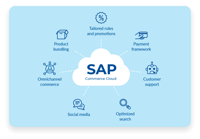 SAP commerce cloud Developers